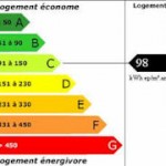 Classe Energie