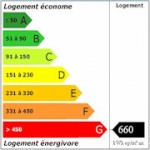 Classe Energie