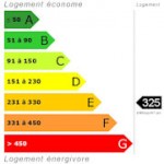 Classe Energie