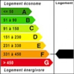 Classe Energie