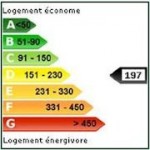 Classe Energie