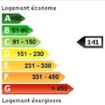 Classe Energie
