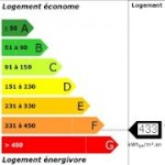 Classe Energie