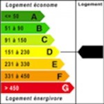 Classe Energie