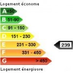 Classe Energie