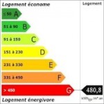 Classe Energie