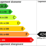 Classe Energie