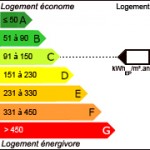 Classe Energie