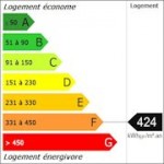 Classe Energie