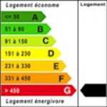 Classe Energie G