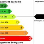 Classe Energie C