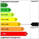 Classe Energie E